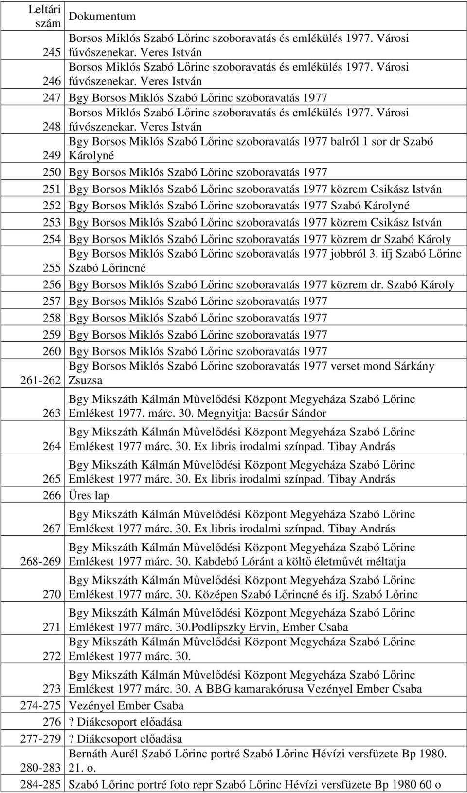 Veres István Bgy Borsos Miklós Szabó Lırinc szoboravatás 1977 balról 1 sor dr Szabó 249 Károlyné 250 Bgy Borsos Miklós Szabó Lırinc szoboravatás 1977 251 Bgy Borsos Miklós Szabó Lırinc szoboravatás