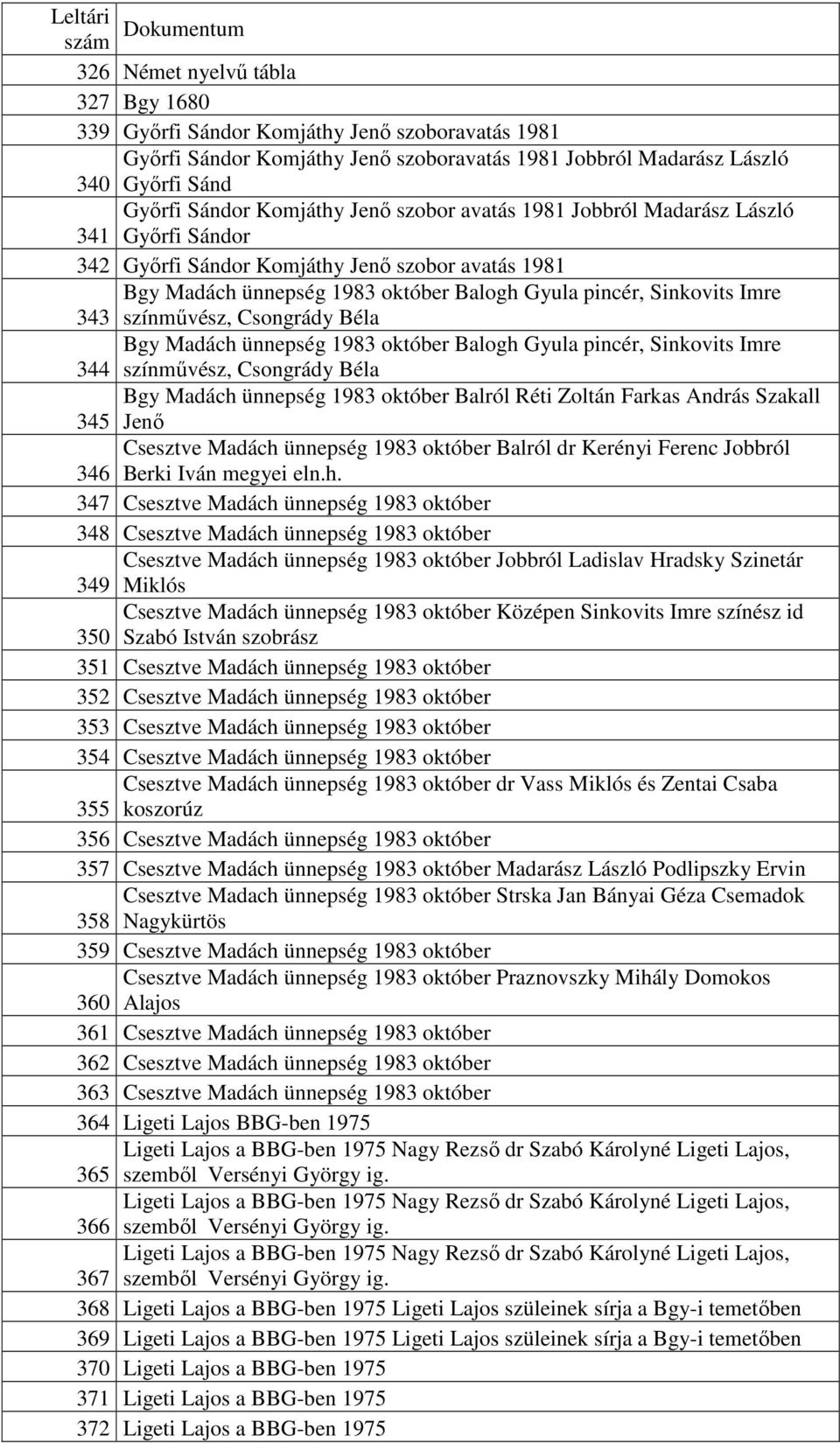 Csongrády Béla Bgy Madách ünnepség 1983 október Balogh Gyula pincér, Sinkovits Imre 344 színmővész, Csongrády Béla Bgy Madách ünnepség 1983 október Balról Réti Zoltán Farkas András Szakall 345 Jenı