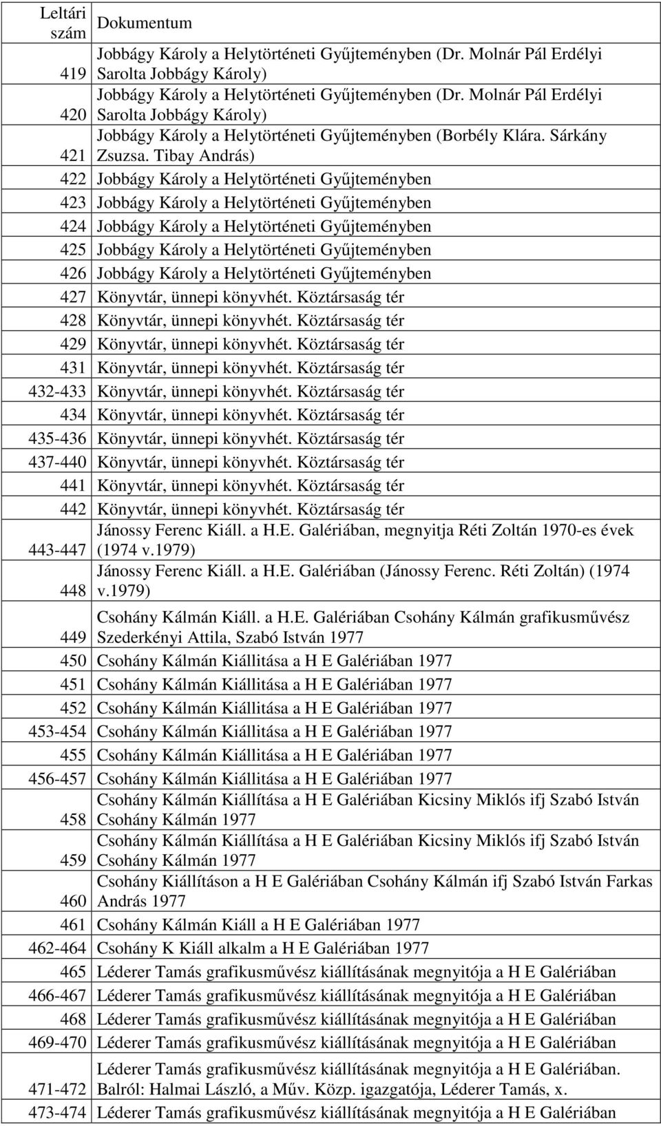 Tibay András) 422 Jobbágy Károly a Helytörténeti Győjteményben 423 Jobbágy Károly a Helytörténeti Győjteményben 424 Jobbágy Károly a Helytörténeti Győjteményben 425 Jobbágy Károly a Helytörténeti