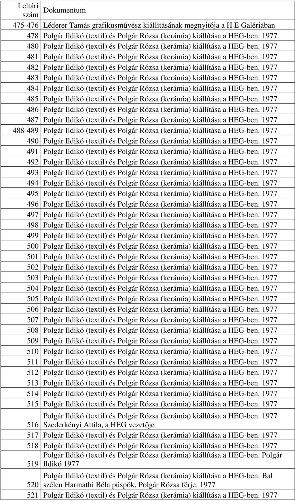 1977 482 Polgár Ildikó (textil) és Polgár Rózsa (kerámia) kiállítása a HEG-ben. 1977 483 Polgár Ildikó (textil) és Polgár Rózsa (kerámia) kiállítása a HEG-ben.