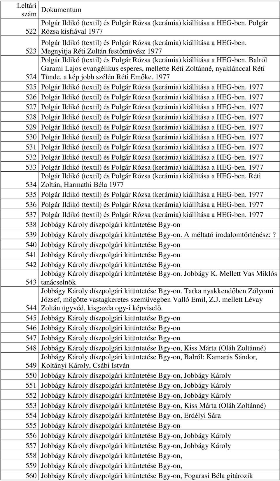 Balról Garami Lajos evangélikus esperes, mellette Réti Zoltánné, nyaklánccal Réti 524 Tünde, a kép jobb szélén Réti Emıke.