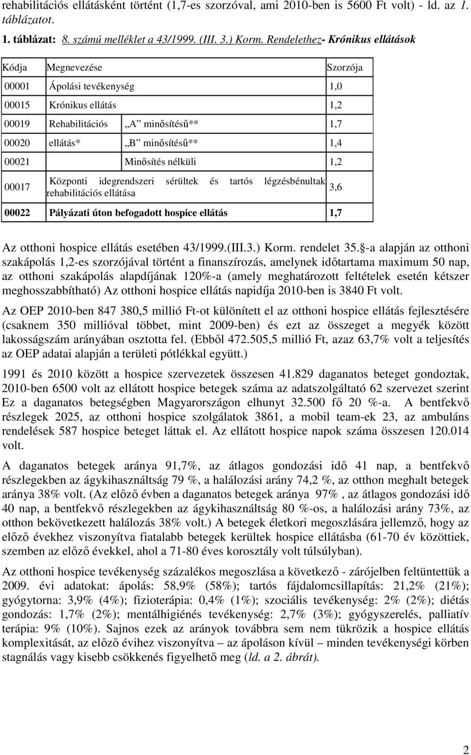 Minősítés nélküli 1,2 00017 Központi idegrendszeri sérültek és tartós légzésbénultak rehabilitációs ellátása 00022 Pályázati úton befogadott hospice ellátás 1,7 3,6 Az otthoni hospice ellátás