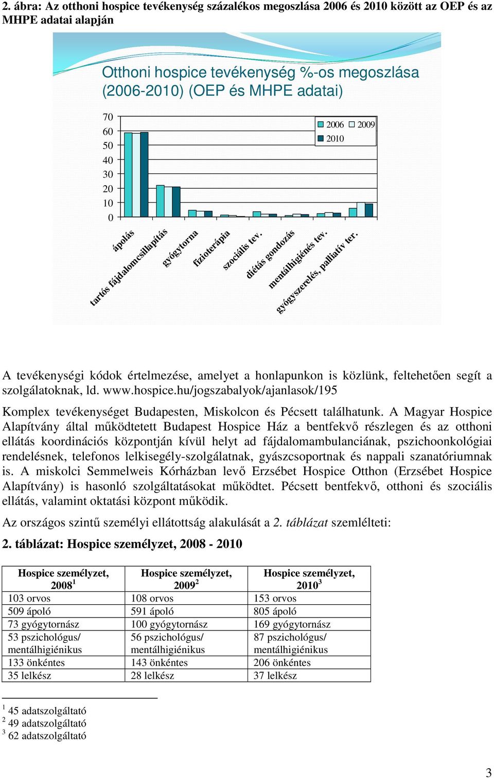 A tevékenységi kódok értelmezése, amelyet a honlapunkon is közlünk, feltehetően segít a szolgálatoknak, ld. www.hospice.