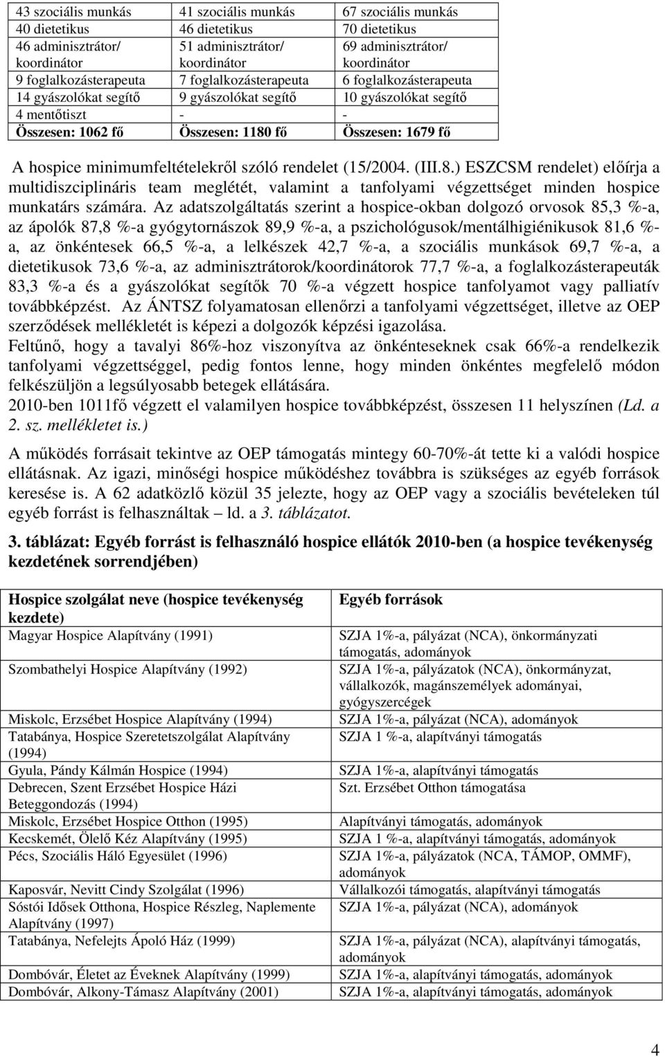 fő A hospice minimumfeltételekről szóló rendelet (15/2004. (III.8.) ESZCSM rendelet) előírja a multidiszciplináris team meglétét, valamint a tanfolyami végzettséget minden hospice munkatárs számára.