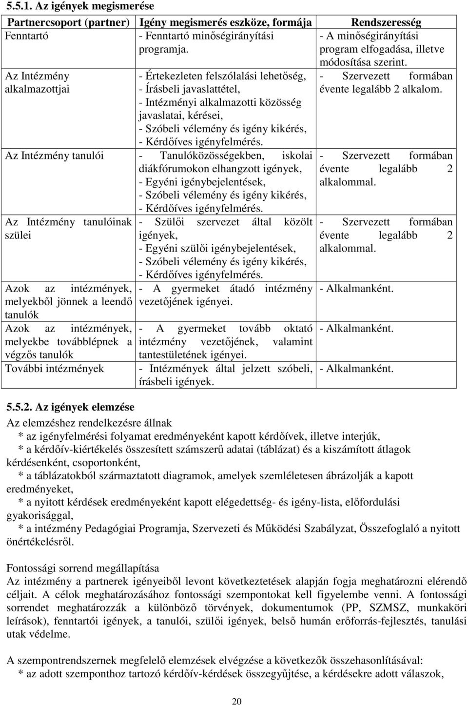 igényfelmérés. Az Intézmény tanulói - Tanulóközösségekben, iskolai diákfórumokon elhangzott igények, - Egyéni igénybejelentések, - Szóbeli vélemény és igény kikérés, - Kérdıíves igényfelmérés.