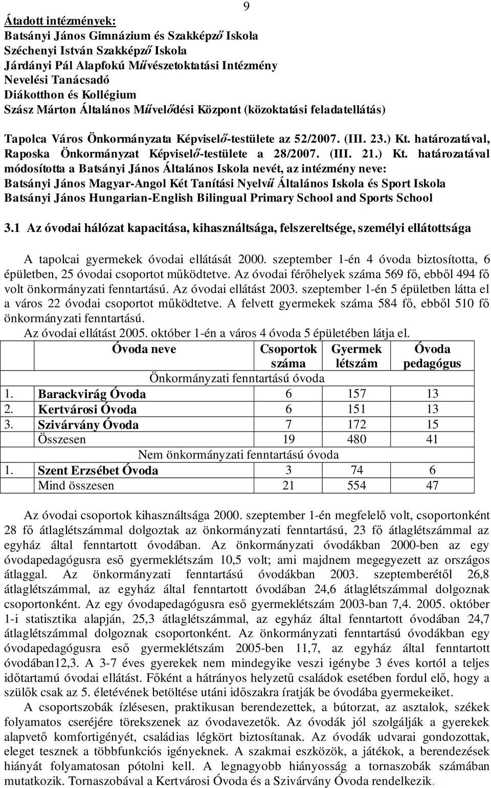 határozatával, Raposka Önkormányzat Képviselő-testülete a 28/2007. (III. 21.) Kt.