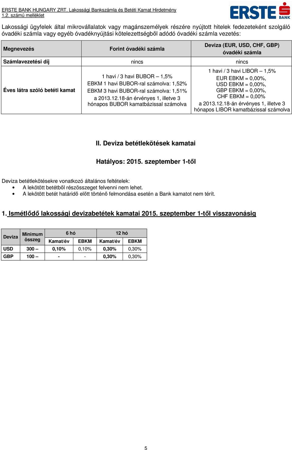 havi BUBOR-ral számolva: 1,51% a 2013.12.18-án érvényes 1, illetve 3 hónapos BUBOR kamatbázissal számolva 1 havi / 3 havi LIBOR 1,5% EUR = 0,00%, USD = 0,00%, GBP = 0,00%, CHF = 0,00% a 2013.12.18-án érvényes 1, illetve 3 hónapos LIBOR kamatbázissal számolva II.