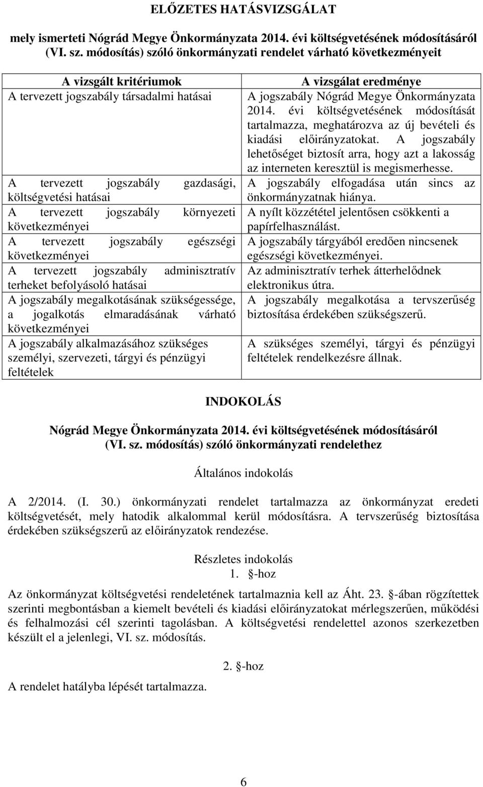 jogszabály környezeti következményei A tervezett jogszabály egészségi következményei A tervezett jogszabály adminisztratív terheket befolyásoló hatásai A jogszabály megalkotásának szükségessége, a