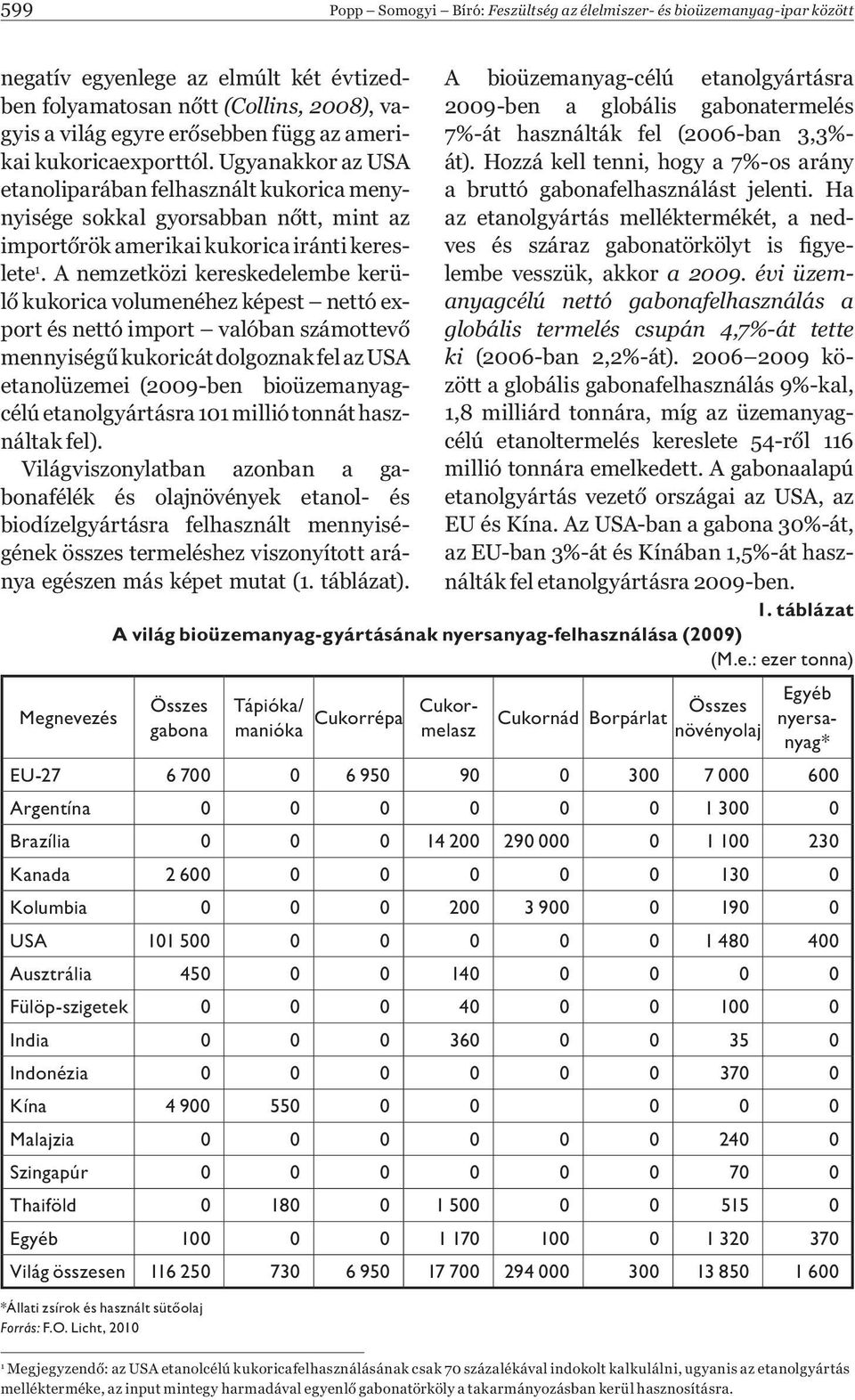 A nemzetközi kereskedelembe kerülő kukorica volumenéhez képest nettó export és nettó import valóban számottevő mennyiségű kukoricát dolgoznak fel az USA etanolüzemei (2009-ben bioüzemanyagcélú