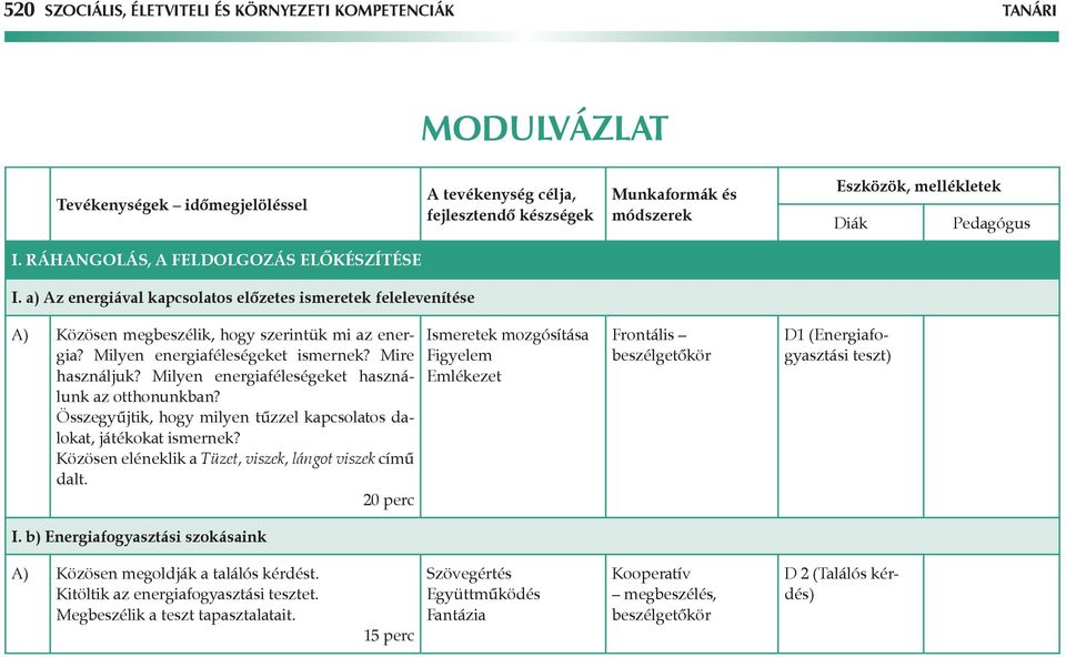 Milyen energiaféleségeket ismernek? Mire használjuk? Milyen energiaféleségeket használunk az otthonunkban? Összegyűjtik, hogy milyen tűzzel kapcsolatos dalokat, játékokat ismernek?