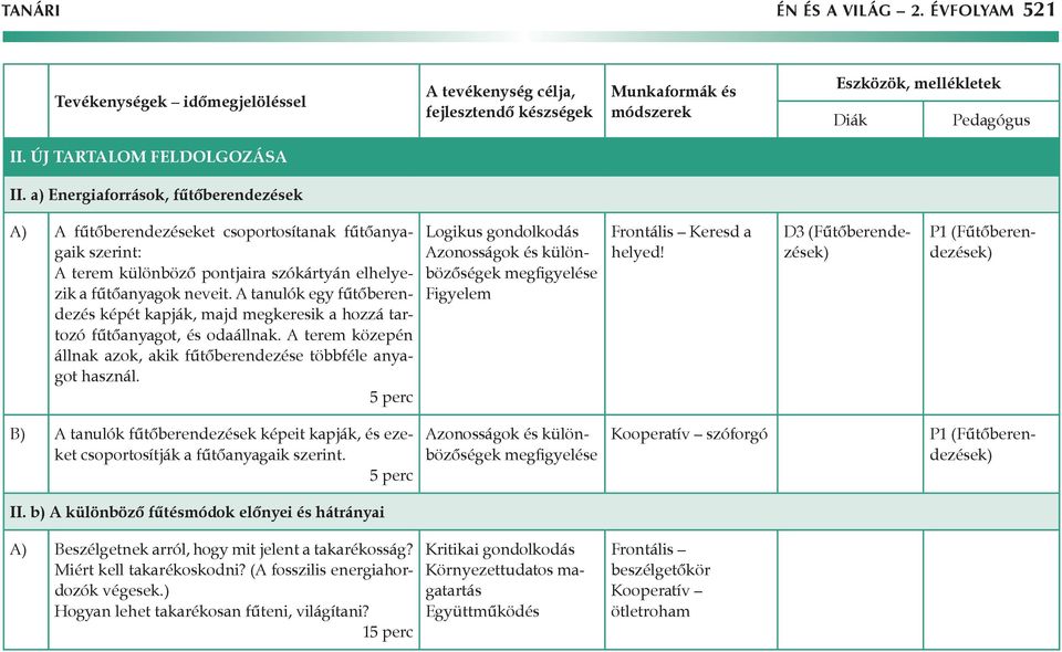 A tanulók egy fűtőberendezés képét kapják, majd megkeresik a hozzá tartozó fűtőanyagot, és odaállnak. A terem közepén állnak azok, akik fűtőberendezése többféle anyagot használ.