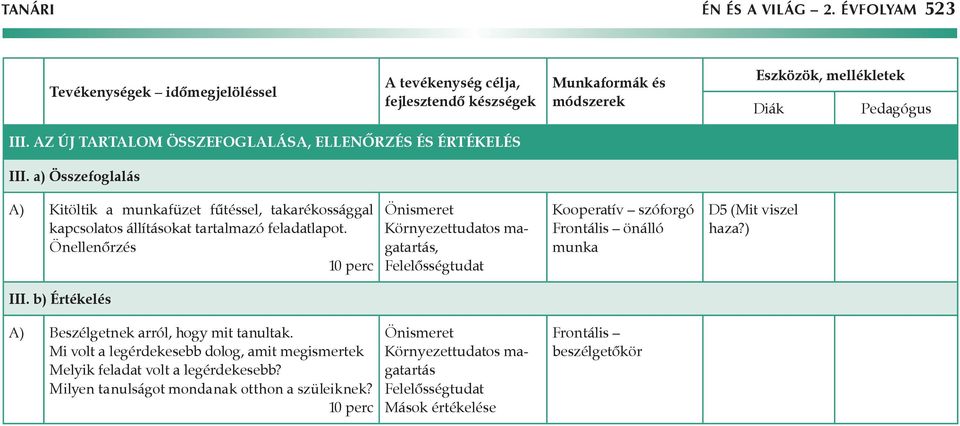 Önellenőrzés Önismeret Környezettudatos magatartás, Felelősségtudat Kooperatív szóforgó Frontális önálló munka D5 (Mit viszel haza?) III.