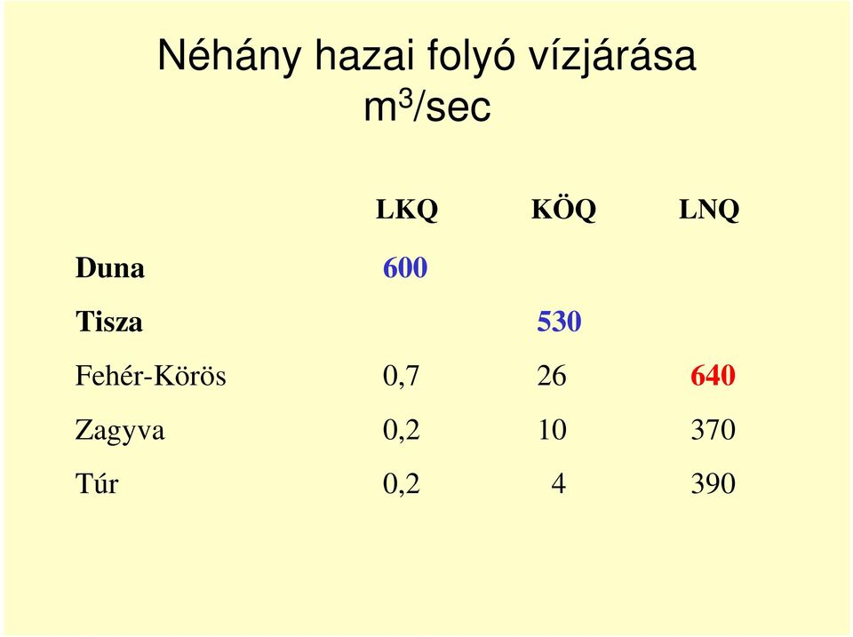 Tisza 530 Fehér-Körös 0,7 26