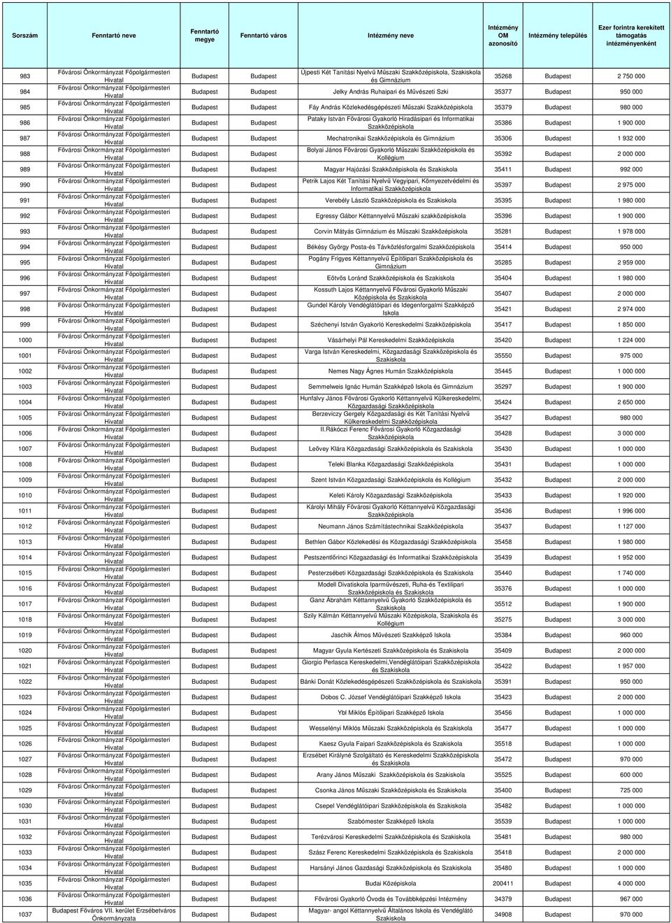 Fıpolgármesteri Fıvárosi Fıpolgármesteri Fıvárosi Fıpolgármesteri Fıvárosi Fıpolgármesteri Fıvárosi Fıpolgármesteri Fıvárosi Fıpolgármesteri Fıvárosi Fıpolgármesteri Fıvárosi Fıpolgármesteri Fıvárosi