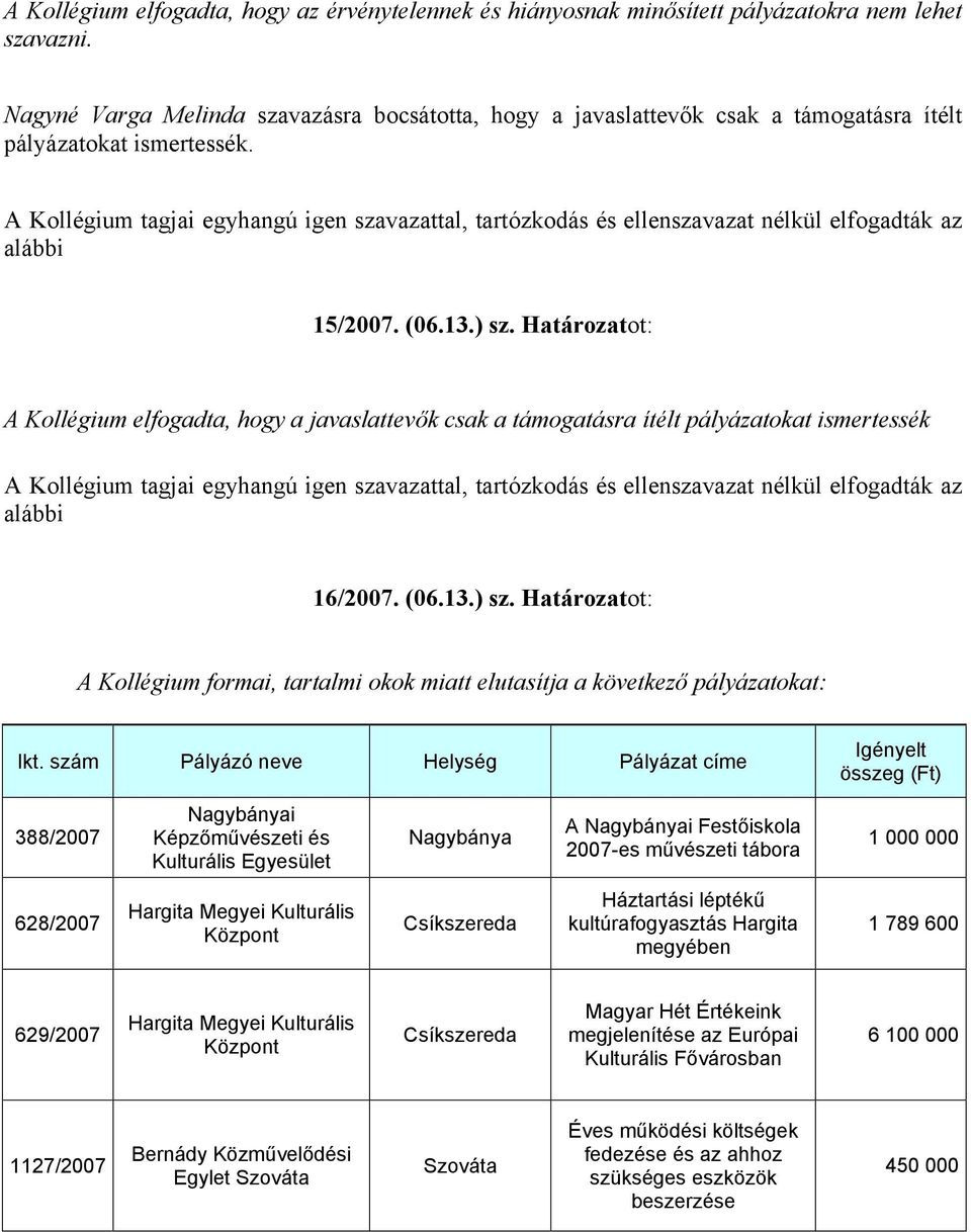 sz. Határozatot: A Kollégium formai, tartalmi okok miatt elutasítja a következő pályázatokat: Ikt.