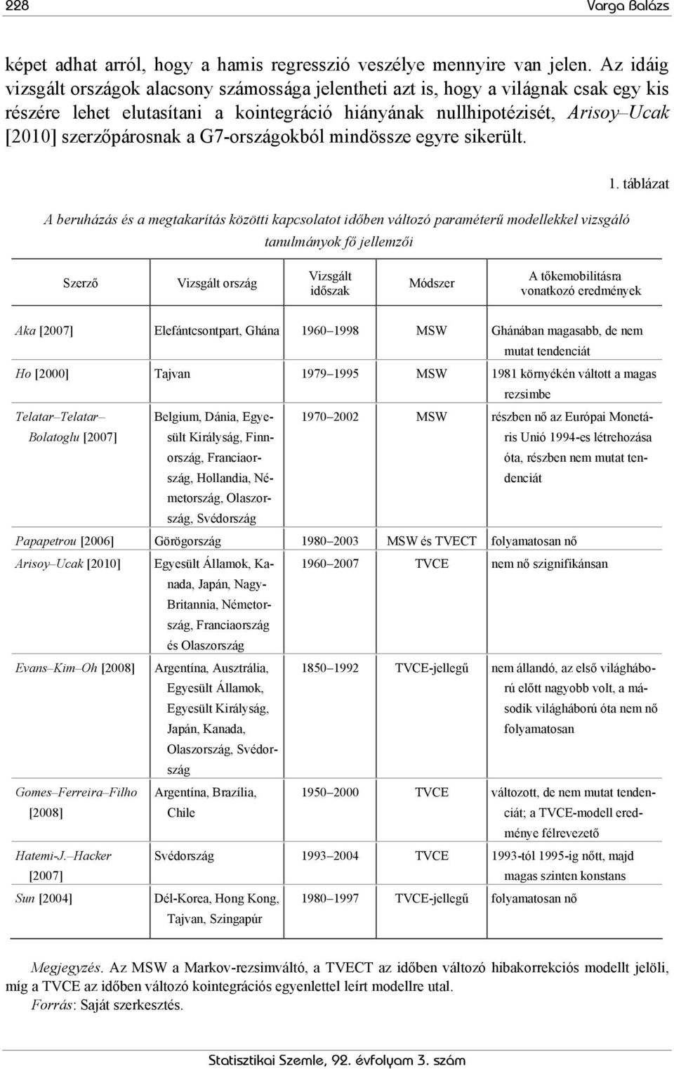G7-országokból mindössze egyre sikerült. A beruházás és a megtakarítás közötti kapcsolatot időben változó paraméterű modellekkel vizsgáló tanulmányok fő jellemzői 1.