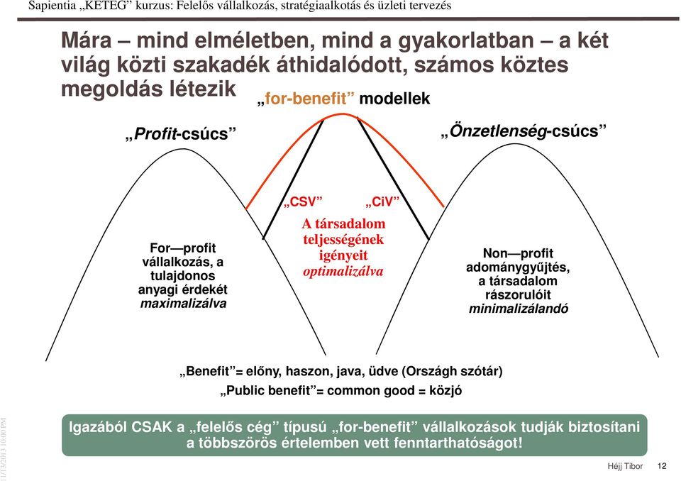 profit adománygyűjtés, a társadalom rászorulóit minimalizálandó Benefit = előny, haszon, java, üdve (Országh szótár) Public benefit = common good =