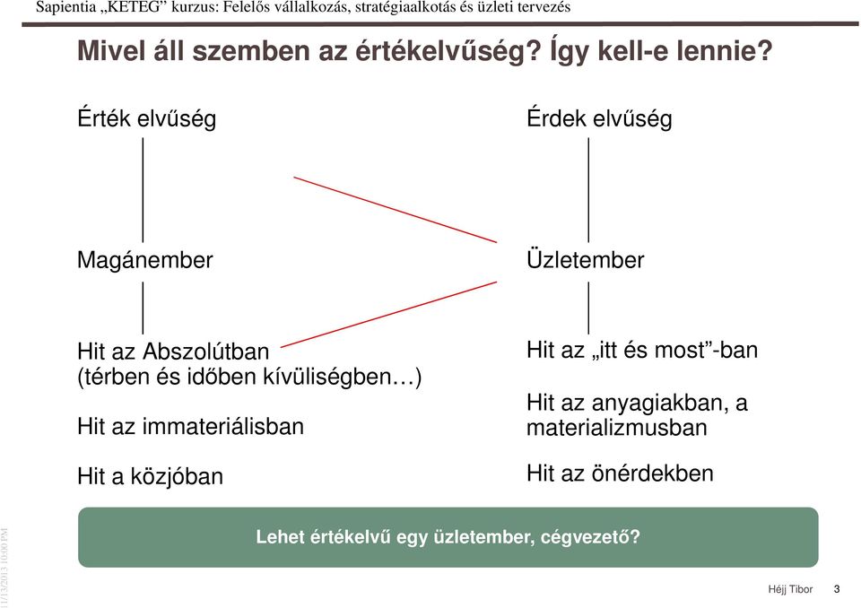 időben kívüliségben ) Hit az immateriálisban Hit a közjóban Hit az itt és most