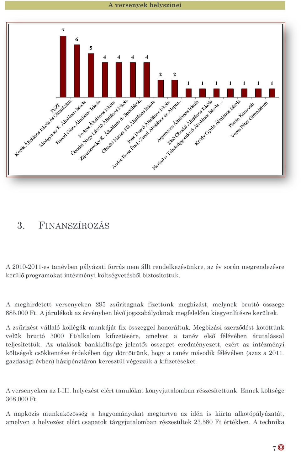 A zsűrizést vállaló kollégák munkáját fix összeggel honoráltuk. Megbízási szerződést kötöttünk velük bruttó 3000 Ft/alkalom kifizetésére, amelyet a tanév első félévében átutalással teljesítettük.