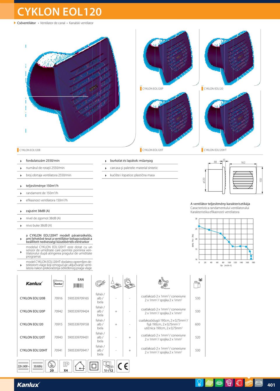 carcasa şi paletele: material sintetic kućište i lopatice: plastična masa 30 25 ø120 88 15 162 A ventilátor teljesítmény karakterisztikája Caracteristica randamentului ventilatorului Karakteristika