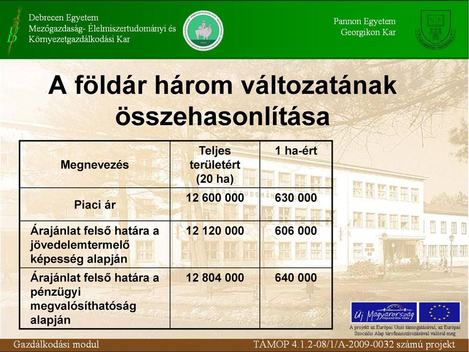 felső határa a pénzügyi megvalósíthatóság alapján Teljes területért