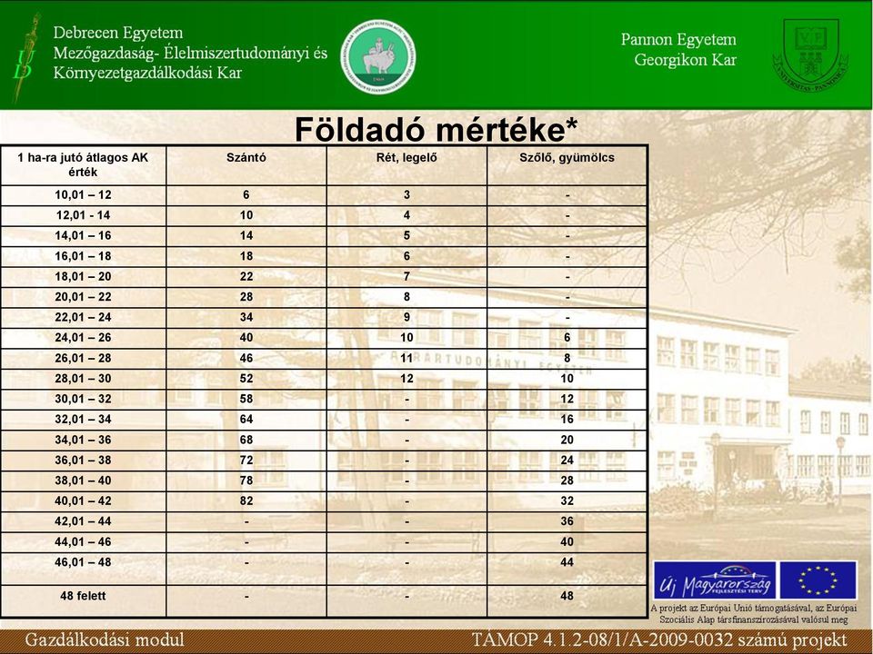 40 10 6 26,01 28 46 11 8 28,01 30 52 12 10 30,01 32 58-12 32,01 34 64-16 34,01 36 68-20 36,01 38