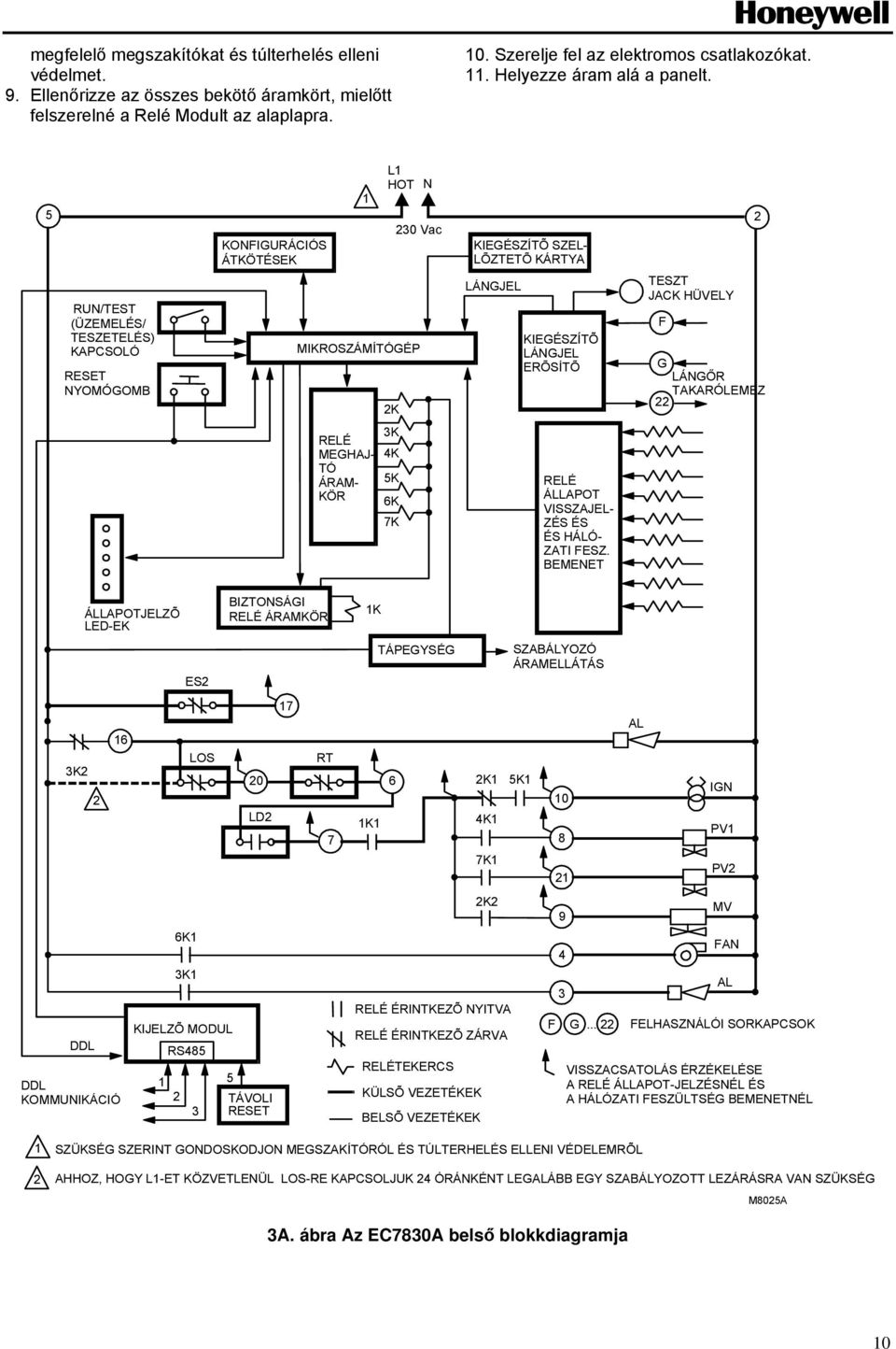 L HOT N 5 30 Vac KONFIGURÁCIÓS KIEGÉSZÍTÕ SZEL- ÁTKÖTÉSEK LÕZTETÕ KÁRTYA RUN/TEST (ÜZEMELÉS/ TESZETELÉS) KAPCSOLÓ RESET NYOMÓGOMB 3K DDL 6 DDL KOMMUNIKÁCIÓ ÁLLAPOTJELZÕ LED-EK KIJELZÕ MODUL RS485 ES