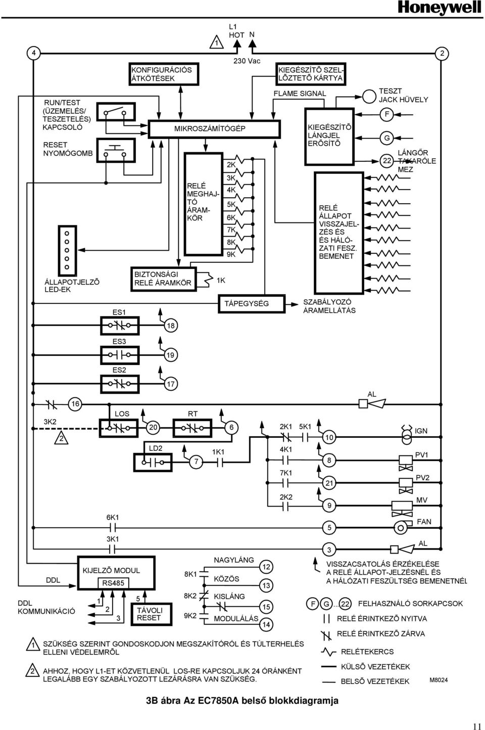 BEMENET TESZT JACK HÜVELY LÁNGŐR TAKARÓLE MEZ ÁLLAPOTJELZÕ LED-EK BIZTONSÁGI RELÉ ÁRAMKÖR K ES TÁPEGYSÉG SZABÁLYOZÓ ÁRAMELLÁTÁS 8 ES3 9 ES 3K DDL 6 DDL KOMMUNIKÁCIÓ 6K 3K KIJELZÕ MODUL RS485 LOS 3 5