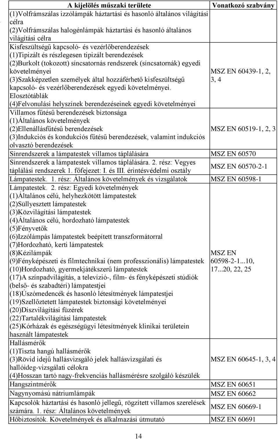 kisfeszültségű kapcsoló- és vezérlőberendezések egyedi követelményei.