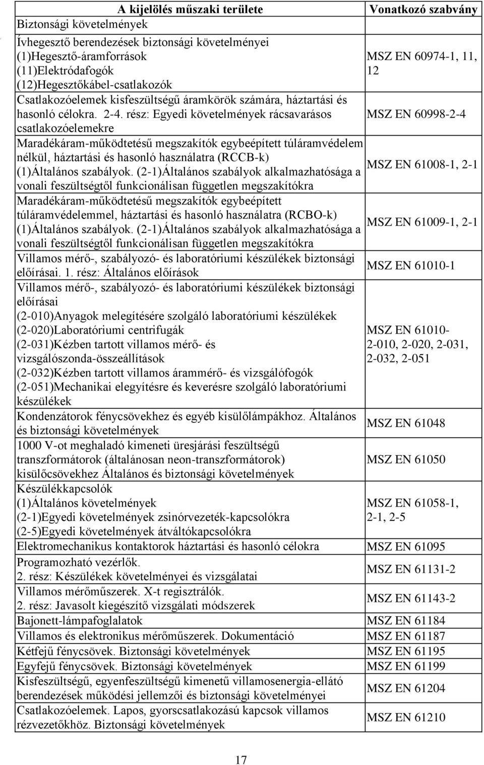 rész: Egyedi követelmények rácsavarásos csatlakozóelemekre Maradékáram-működtetésű megszakítók egybeépített túláramvédelem nélkül, háztartási és hasonló használatra (RCCB-k) (1)Általános szabályok.