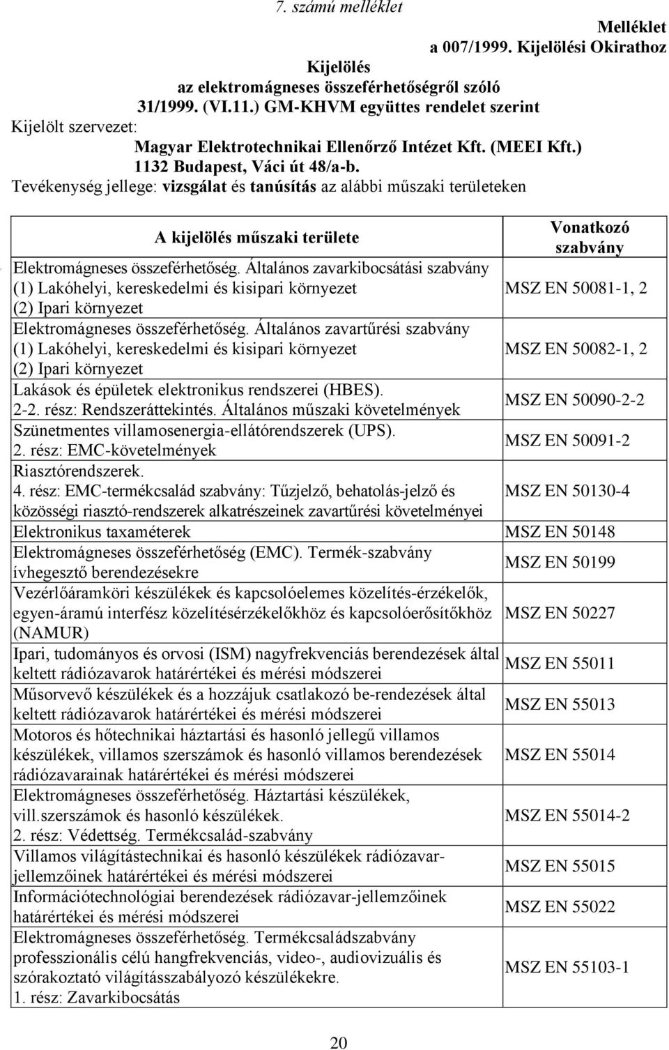 Tevékenység jellege: vizsgálat és tanúsítás az alábbi műszaki területeken A kijelölés műszaki területe Elektromágneses összeférhetőség.