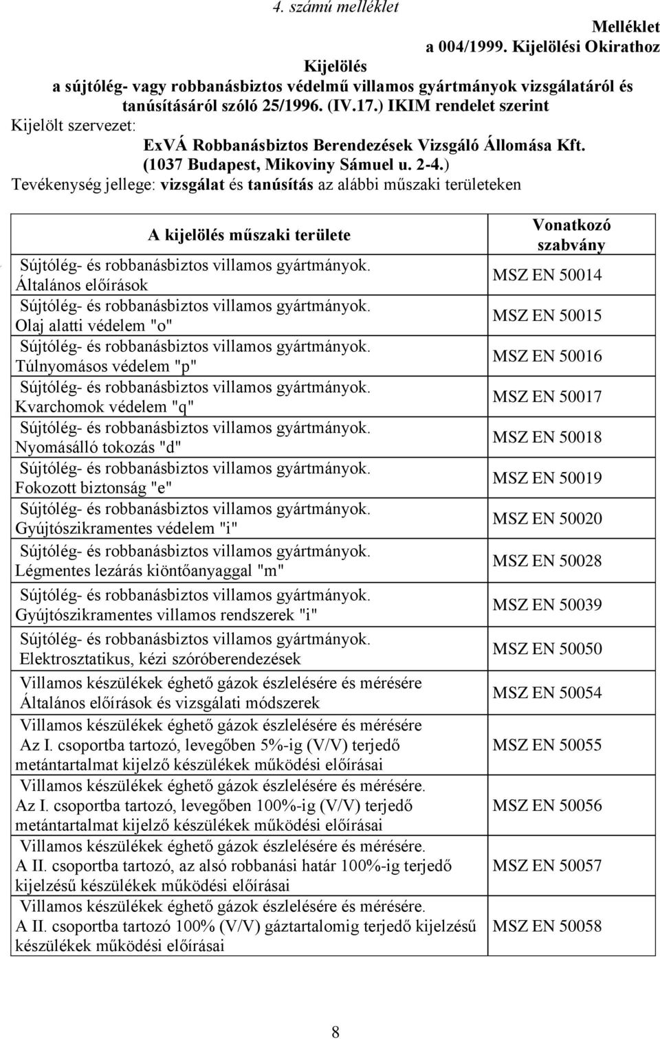 ) Tevékenység jellege: vizsgálat és tanúsítás az alábbi műszaki területeken A kijelölés műszaki területe Sújtólég- és robbanásbiztos villamos gyártmányok.