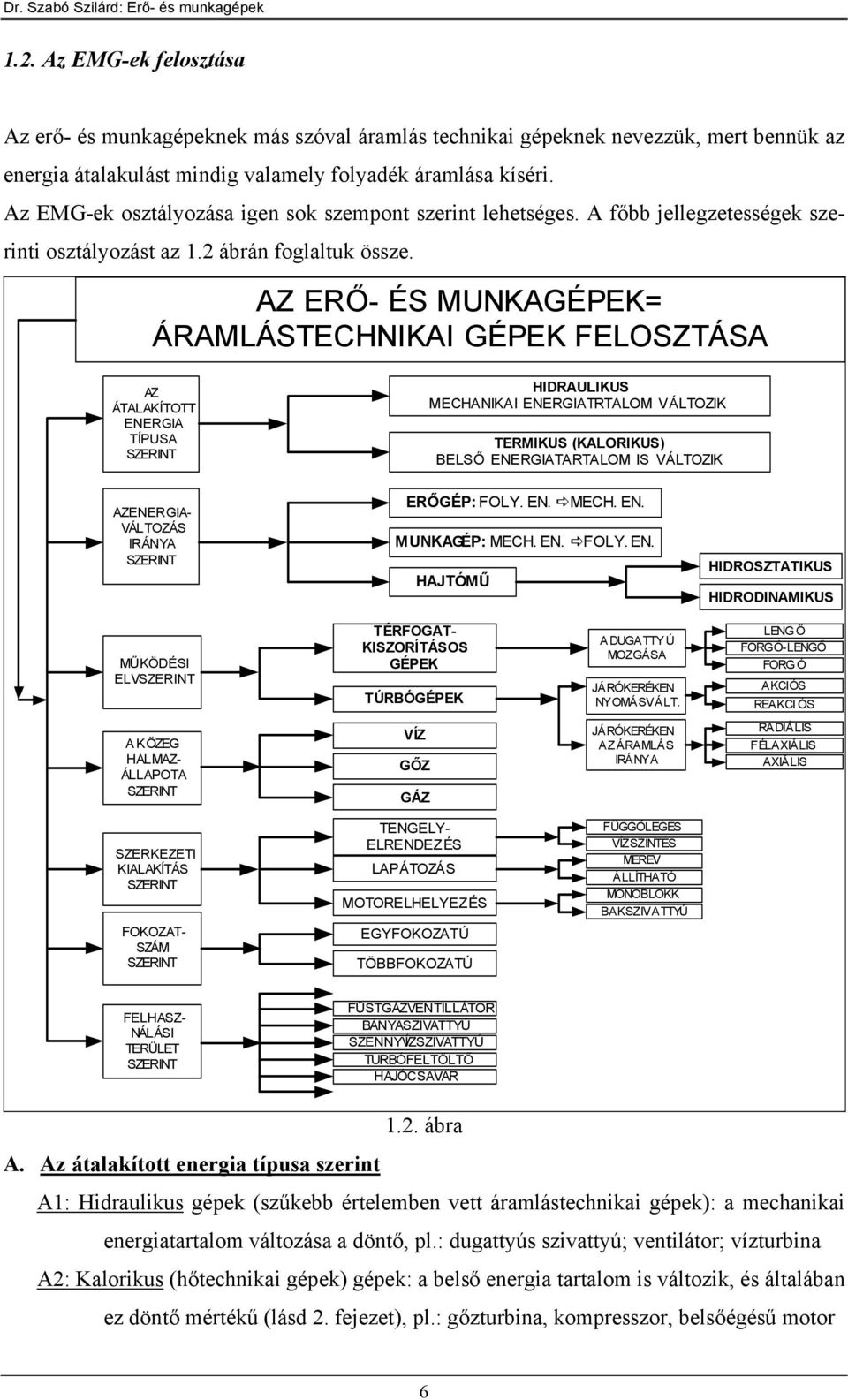 AZ ERŐ- É UNKAGÉEK ÁRALÁTECHNIKAI GÉEK FELOZTÁA AZ ÁTALAKÍTOTT ENERGIA TÍUA ZERINT HIRAULIKU ECHANIKAI ENERGIATRTALO ÁLTOZIK TERIKU (KALORIKU) BELŐ ENERGIATARTALO I ÁLTOZIK AZ ENERGIA- ÁLTOZÁ IRÁNA