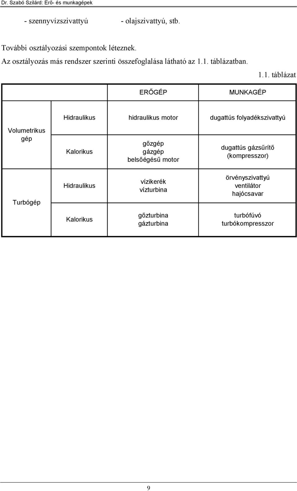 .. táblázat ERŐGÉ UNKAGÉ Hidraliks idraliks motor dgattús folyadékszivattyú olmtriks gé Kaloriks gőzgé gázgé