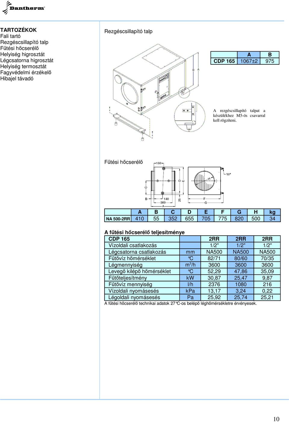 A B C D E F G H kg NA 500-2RR 410 55 352 655 705 775 820 500 34 A ftési hcserél teljesítménye CDP 165 2RR 2RR 2RR Vízoldali csatlakozás 1/2" 1/2" 1/2" Légcsatorna csatlakozás mm NA500