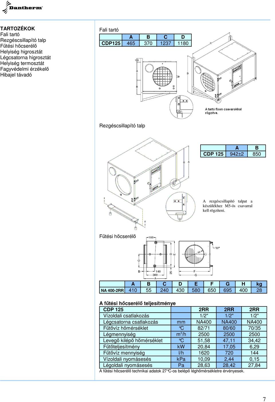 A B C D E F G H kg NA 400-2RR 410 55 240 430 580 650 695 400 28 A ftési hcserél teljesítménye CDP 125 2RR 2RR 2RR Vízoldali csatlakozás 1/2" 1/2" 1/2" Légcsatorna csatlakozás mm NA400 NA400 NA400
