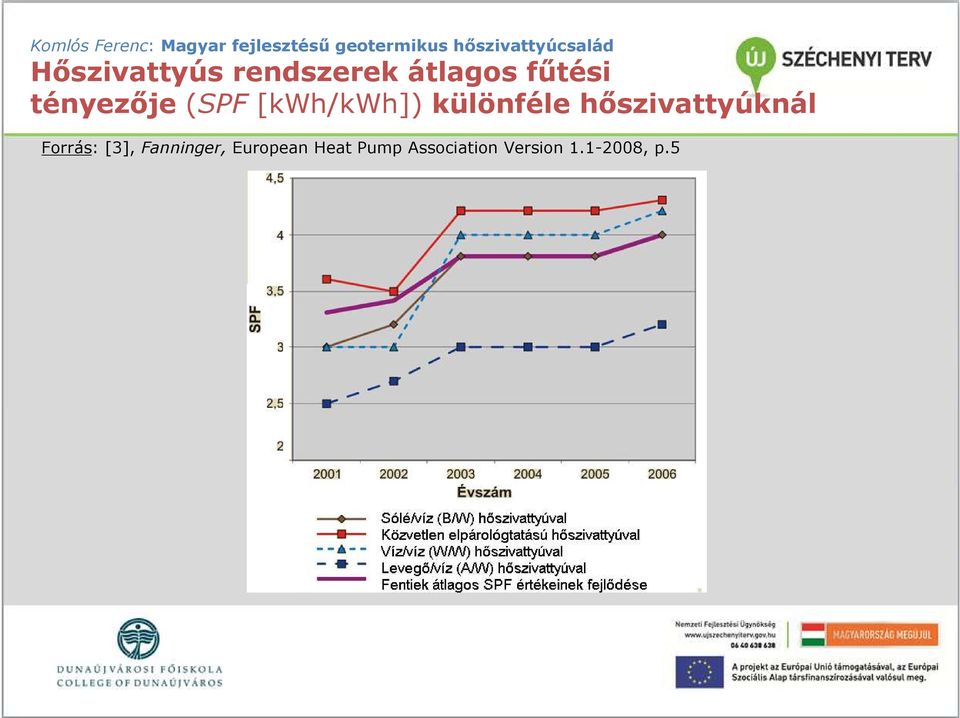 hıszivattyúknál Forrás: [3], Fanninger,