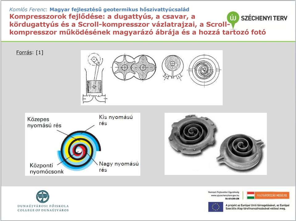 vázlatrajzai, a Scrollkompresszor mőködésének
