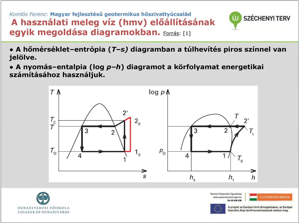 Forrás: [1] A hımérséklet entrópia (T s) diagramban a