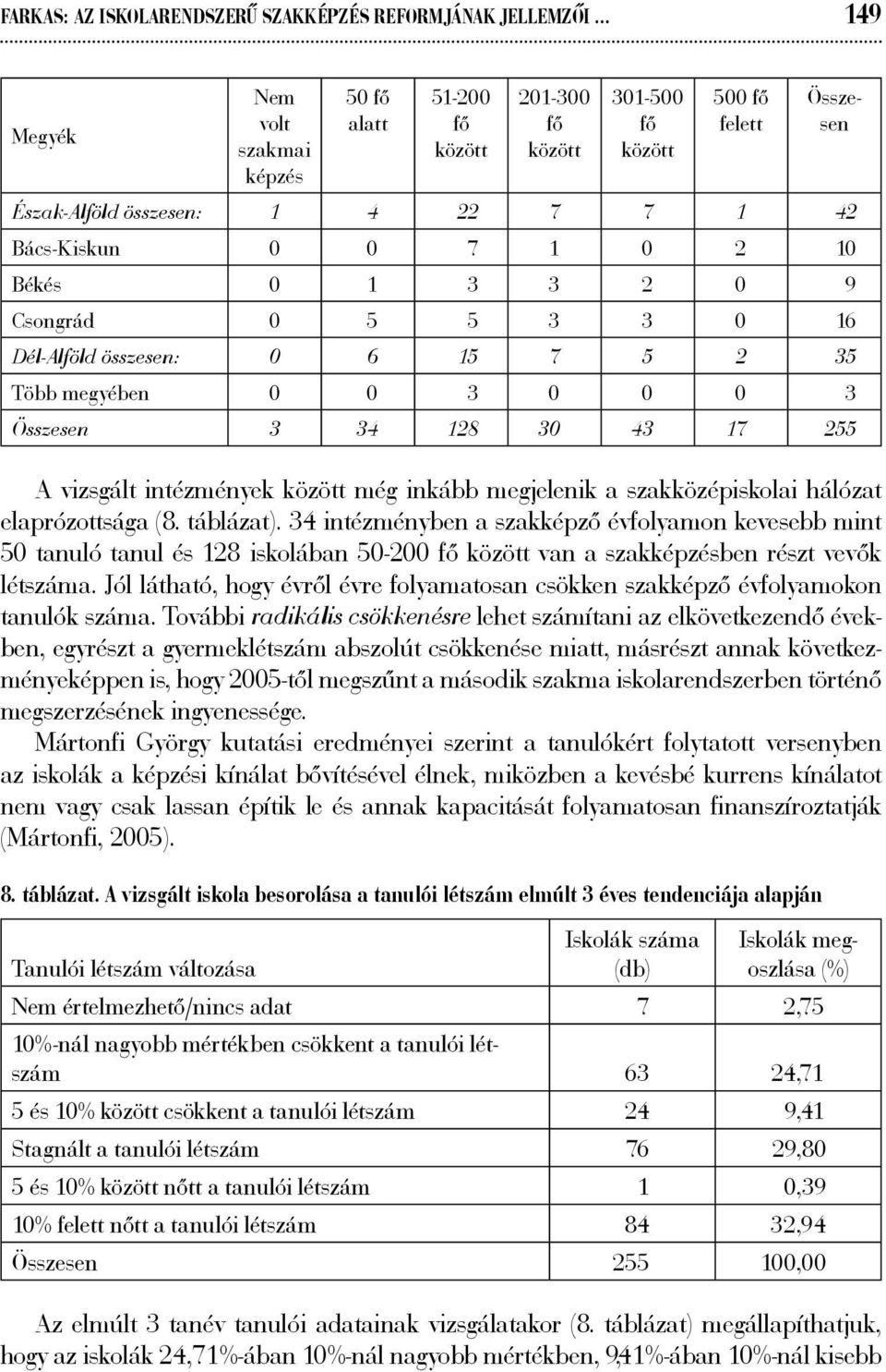 1 3 3 2 0 9 Csongrád 0 5 5 3 3 0 16 Dél-Alföld összesen: 0 6 15 7 5 2 35 Több megyében 0 0 3 0 0 0 3 Összesen 3 34 128 30 43 17 255 A vizsgált intézmények között még inkább megjelenik a