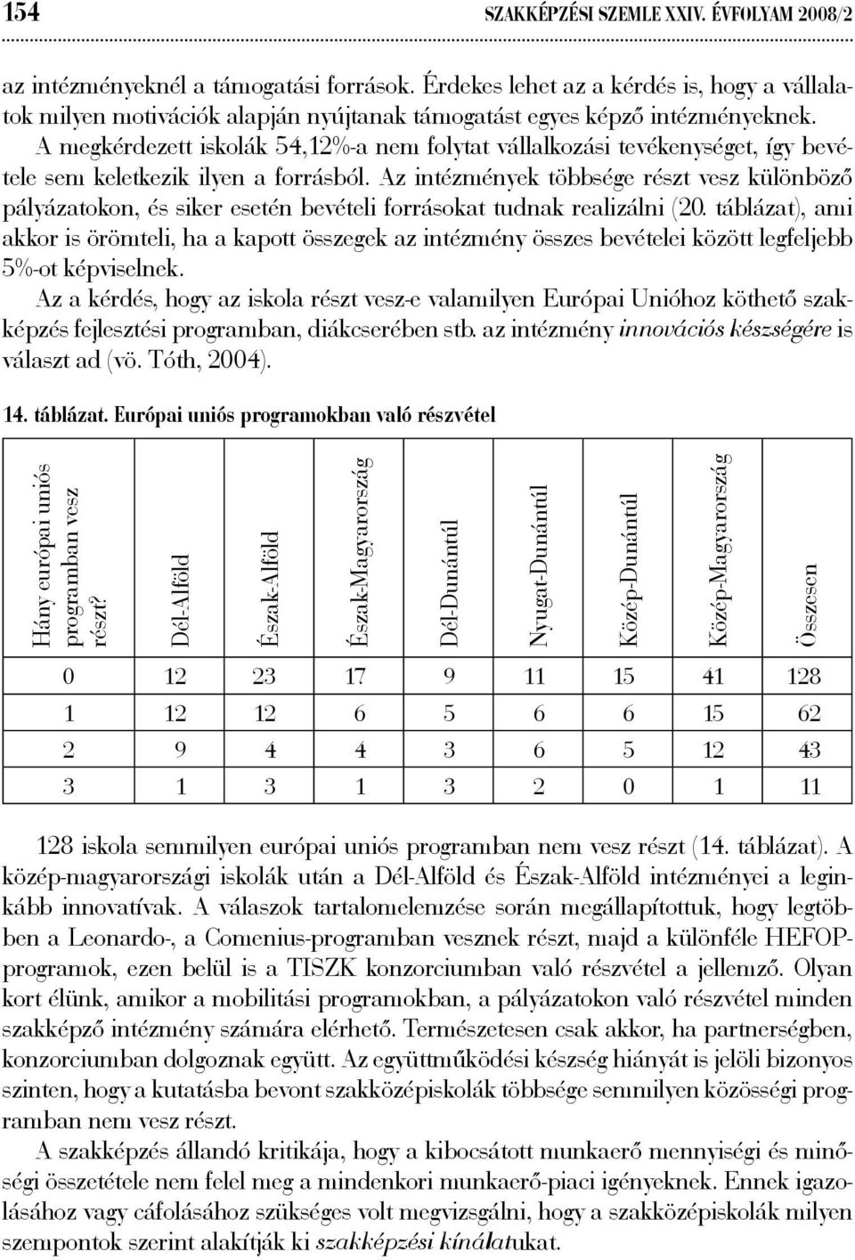 A megkérdezett iskolák 54,12%-a nem folytat vállalkozási tevékenységet, így bevétele sem keletkezik ilyen a forrásból.