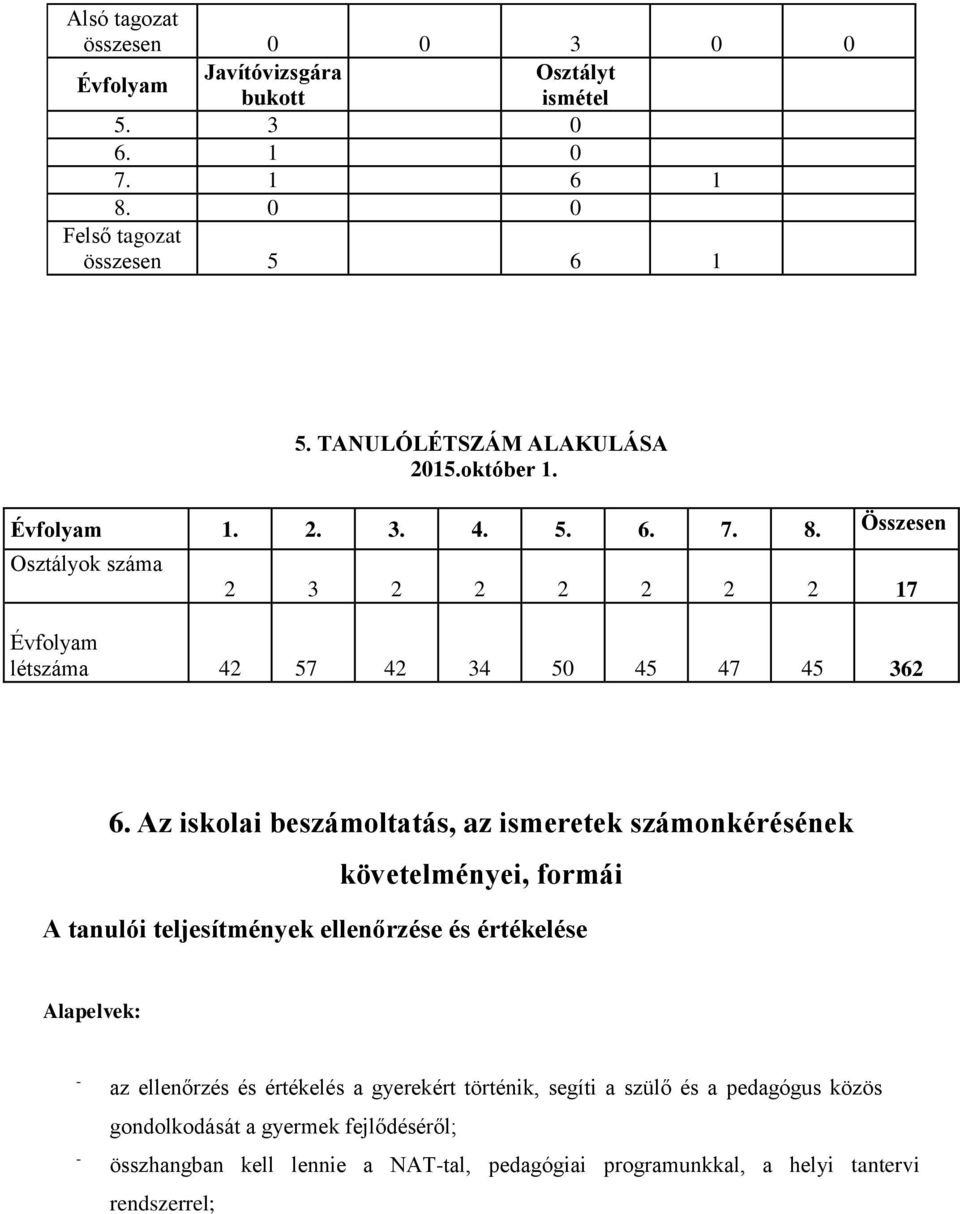 Az iskolai beszámoltatás, az ismeretek számonkérésének követelményei, formái A tanulói teljesítmények ellenőrzése és értékelése Alapelvek: az ellenőrzés és