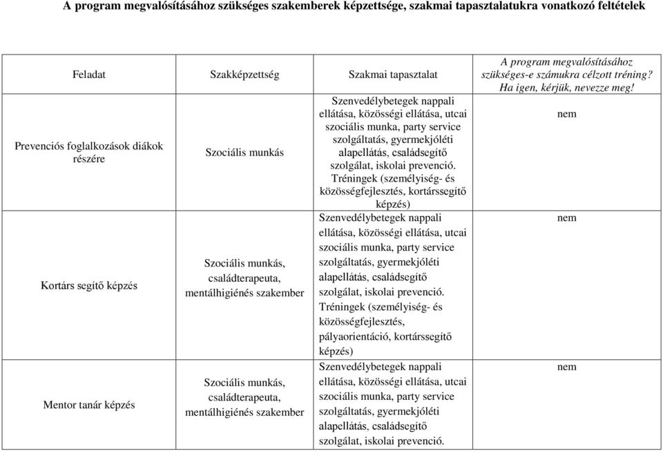 családterapeuta, mentálhigiénés szakember, családterapeuta, mentálhigiénés szakember közösségfejlesztés, kortárssegítő