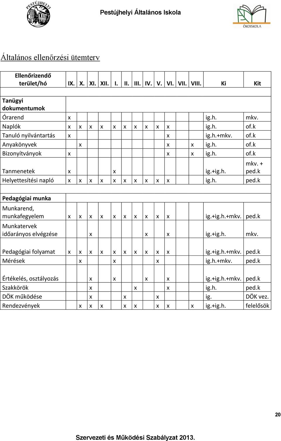 k Helyettesítési napló x x x x x x x x x x ig.h. ped.k Pedagógiai munka Munkarend, munkafegyelem x x x x x x x x x x ig.+ig.h.+mkv. ped.k Munkatervek időarányos elvégzése x x x ig.+ig.h. mkv.