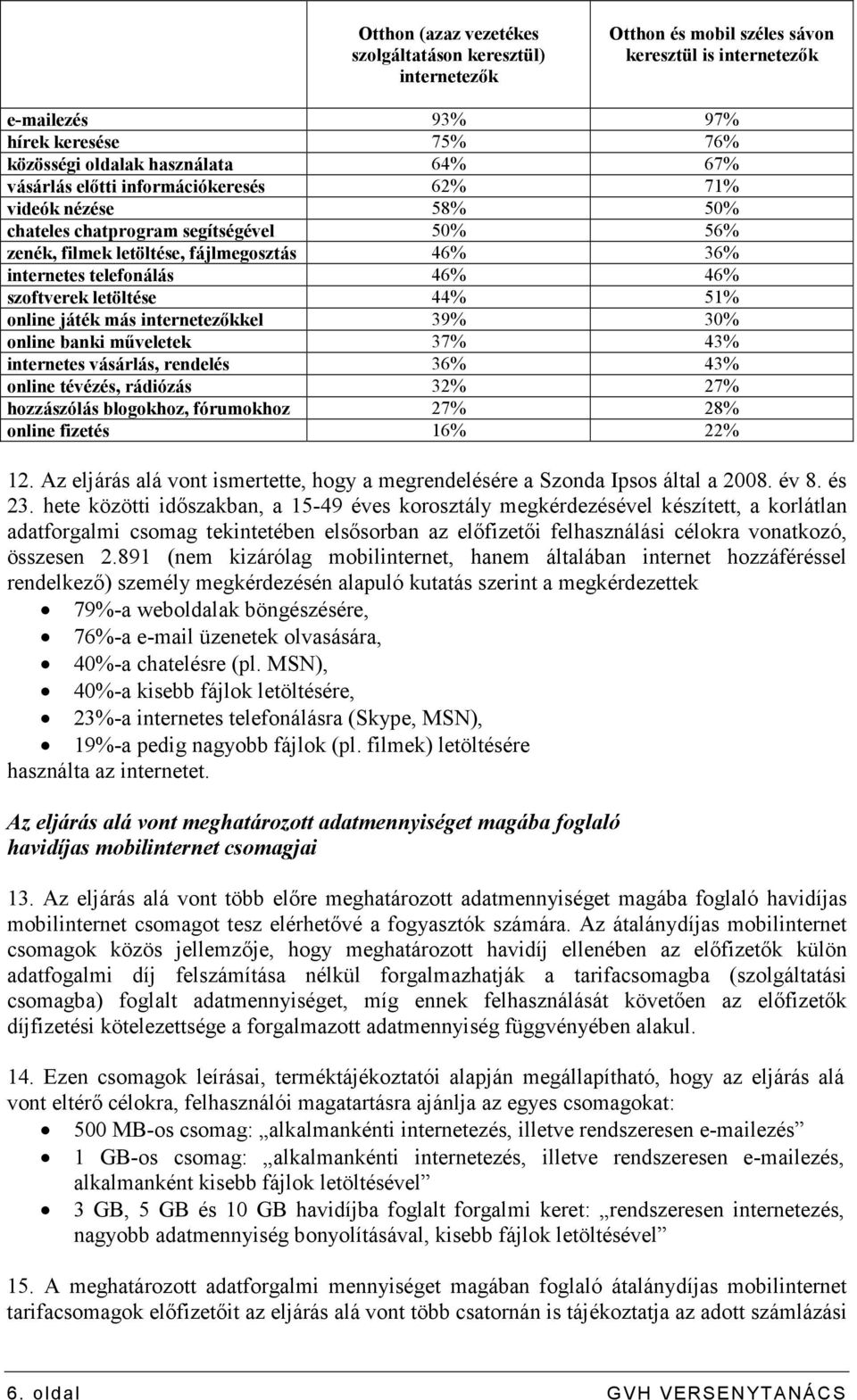 letöltése 44% 51% online játék más internetezıkkel 39% 30% online banki mőveletek 37% 43% internetes vásárlás, rendelés 36% 43% online tévézés, rádiózás 32% 27% hozzászólás blogokhoz, fórumokhoz 27%