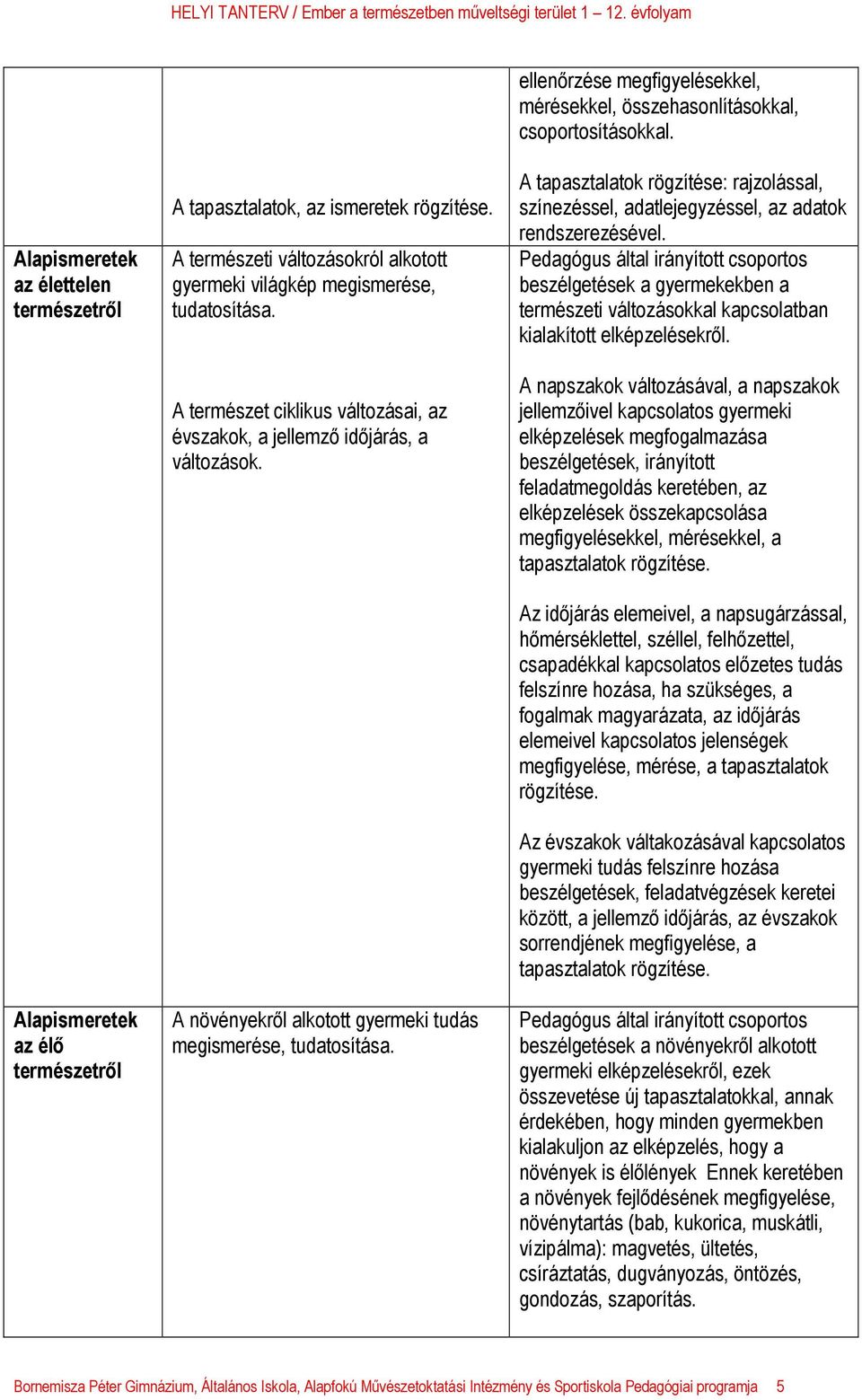 A növényekről alkotott gyermeki tudás megismerése, tudatosítása. A tapasztalatok rögzítése: rajzolással, színezéssel, adatlejegyzéssel, az adatok rendszerezésével.