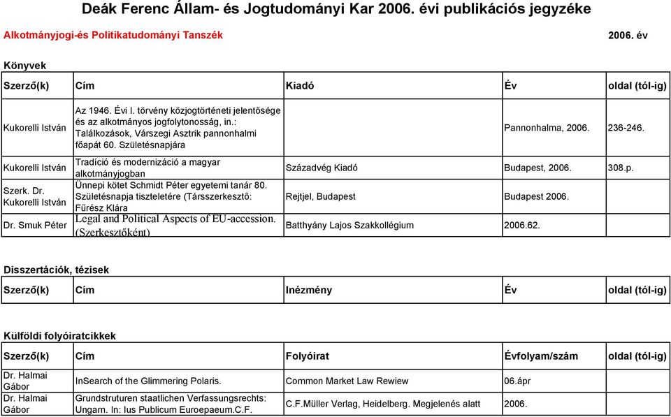 törvény közjogtörténeti jelentősége és az alkotmányos jogfolytonosság, in.: Találkozások, Várszegi Asztrik pannonhalmi főapát 60.