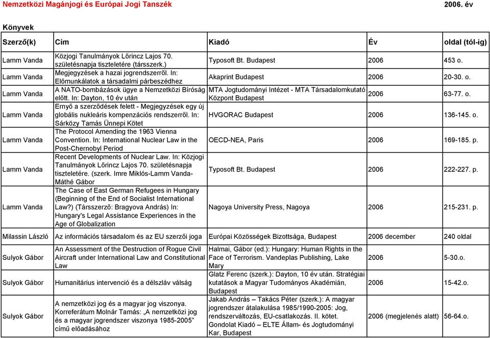 In: Dayton, 10 év után Központ Budapest 63-77. o. Ernyő a szerződések felett - Megjegyzések egy új globális nukleáris kompenzációs rendszerről. In: HVGORAC Budapest 2006 136-145. o. Sárközy Tamás Ünnepi Kötet The Protocol Amending the 1963 Vienna Convention.