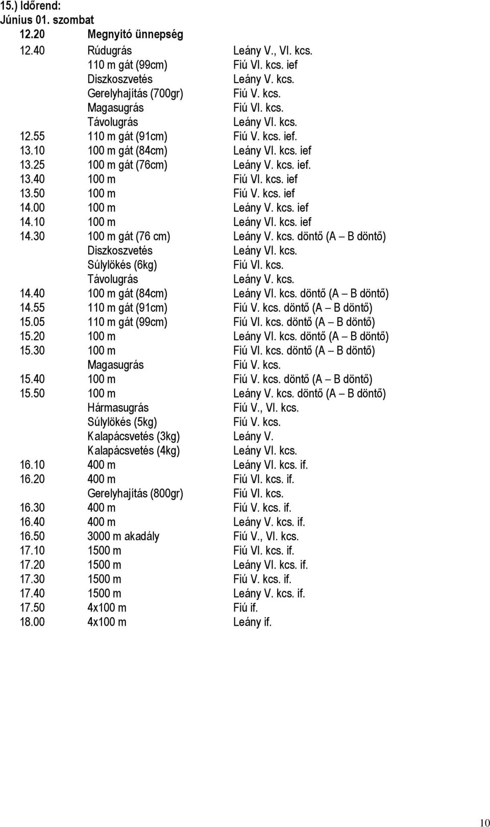 kcs. ief 14.00 100 m Leány V. kcs. ief 14.10 100 m Leány VI. kcs. ief 14.30 100 m gát (76 cm) Leány V. kcs. döntő (A B döntő) Diszkoszvetés Leány VI. kcs. Súlylökés (6kg) Fiú VI. kcs. Távolugrás Leány V.