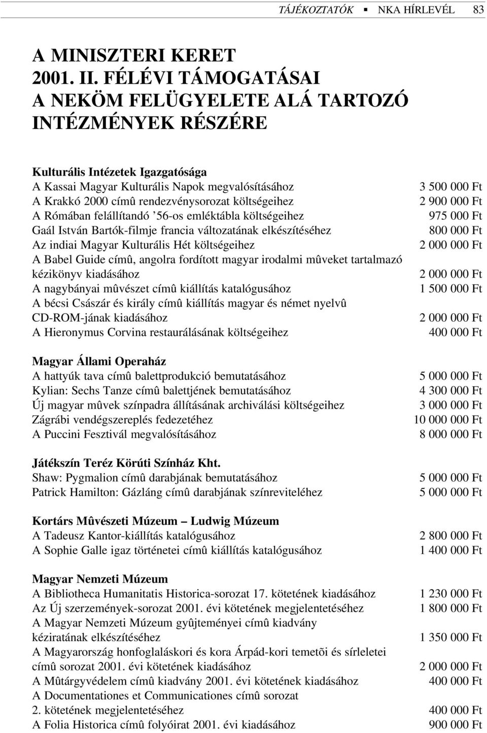 költségeihez A Rómában felállítandó 56-os emléktábla költségeihez Gaál István Bartók-filmje francia változatának elkészítéséhez Az indiai Magyar Kulturális Hét költségeihez A Babel Guide címû,